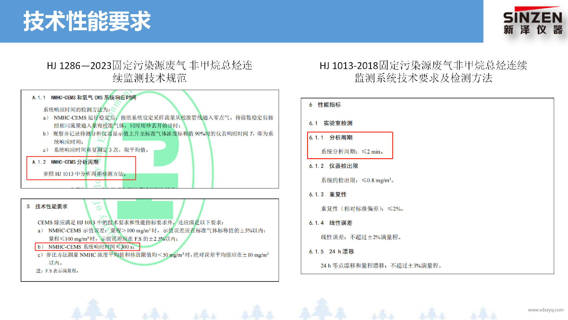 固定污染源廢氣非甲烷總烴監測技術規范新舊標準對比