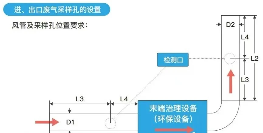 采樣口要求圖.jpg