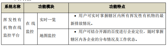 企業廠界環境空氣/無組織揮發性有機物在線監測系統技術方案